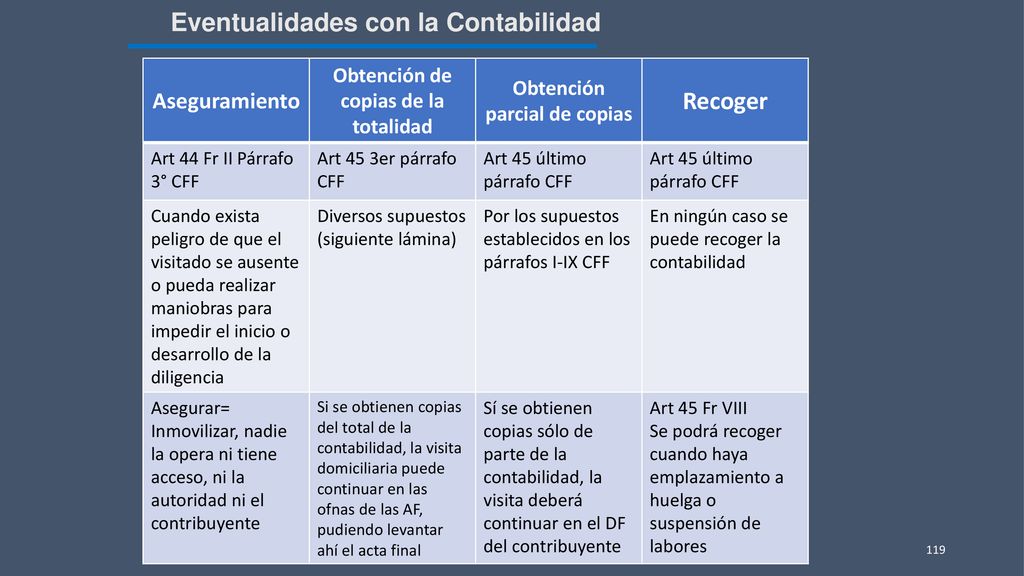 Obtención de copias de la totalidad Obtención parcial de copias