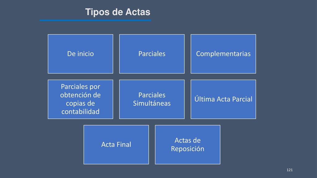 Tipos de Actas De inicio Parciales Complementarias