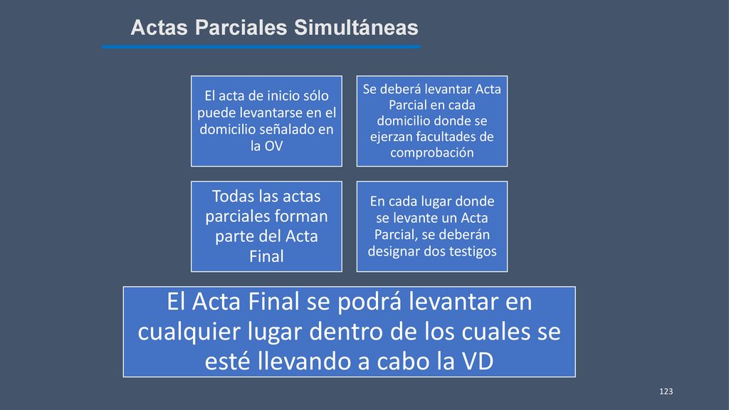 Todas las actas parciales forman parte del Acta Final
