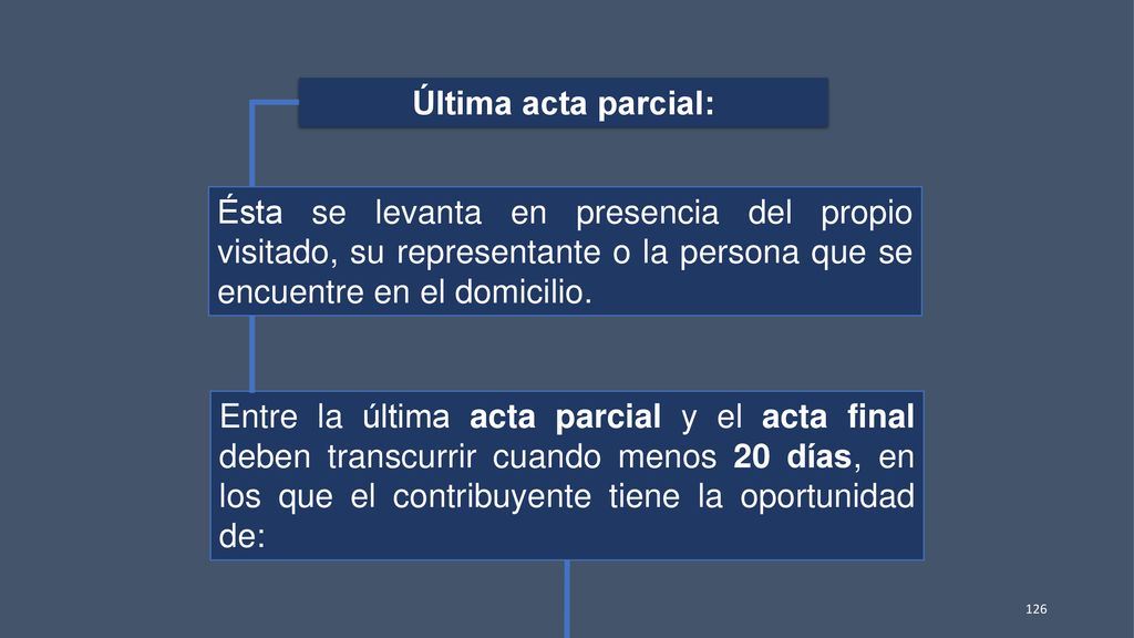 Última acta parcial: Ésta se levanta en presencia del propio visitado, su representante o la persona que se encuentre en el domicilio.