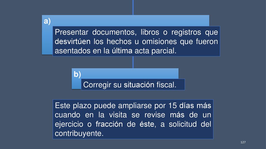 a) Presentar documentos, libros o registros que desvirtúen los hechos u omisiones que fueron asentados en la última acta parcial.