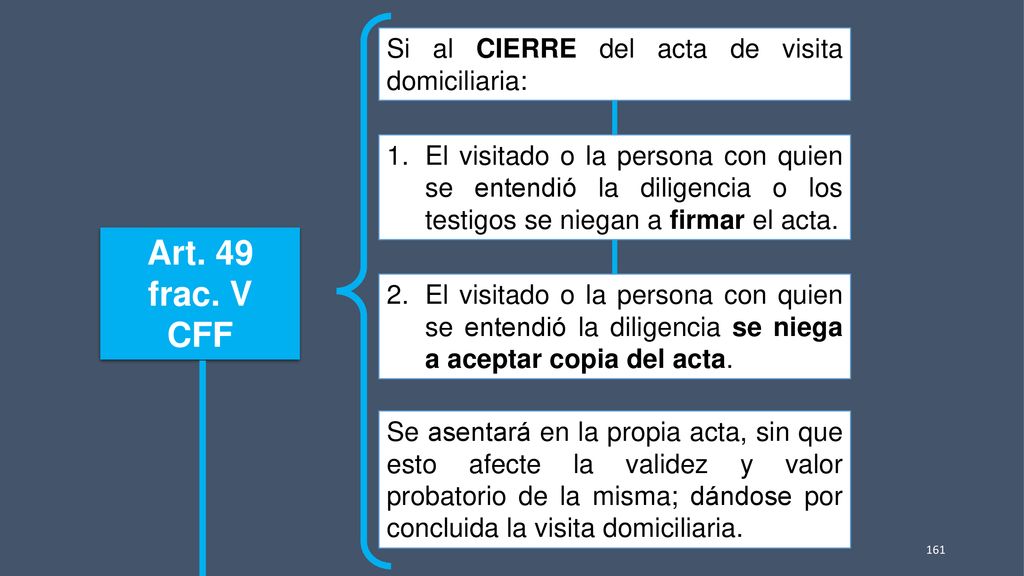 Art. 49 frac. V CFF Si al CIERRE del acta de visita domiciliaria: