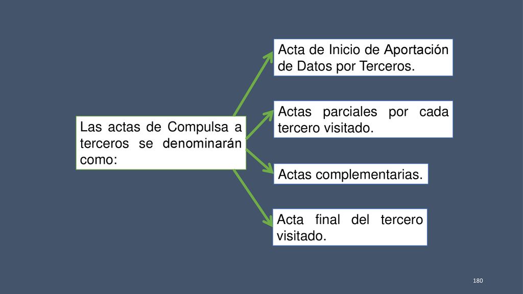 Acta de Inicio de Aportación de Datos por Terceros.