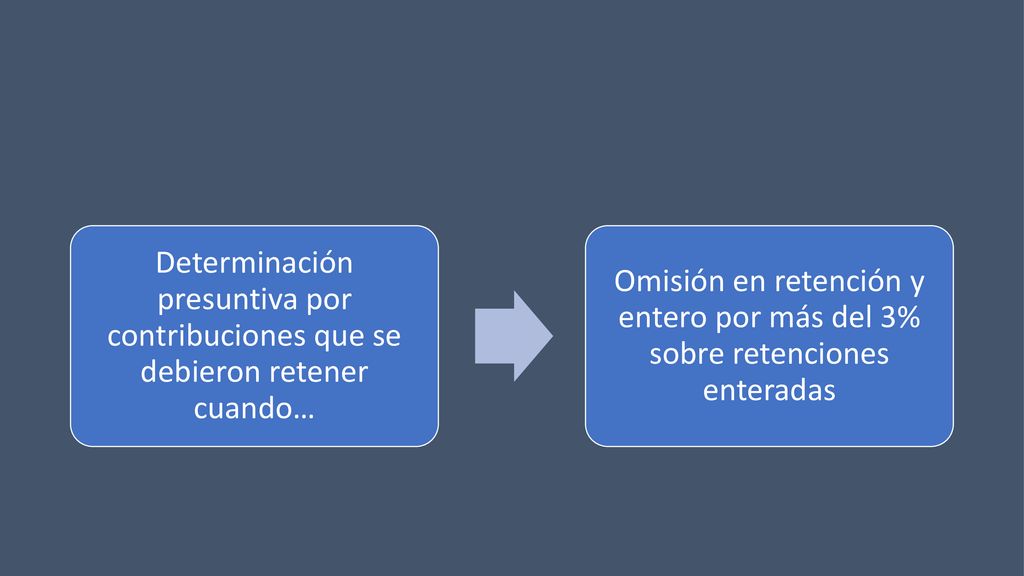 Determinación presuntiva por contribuciones que se debieron retener cuando…