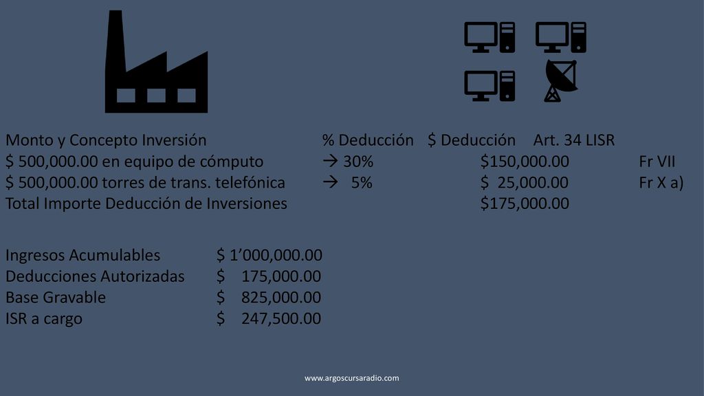 Monto y Concepto Inversión % Deducción $ Deducción Art. 34 LISR
