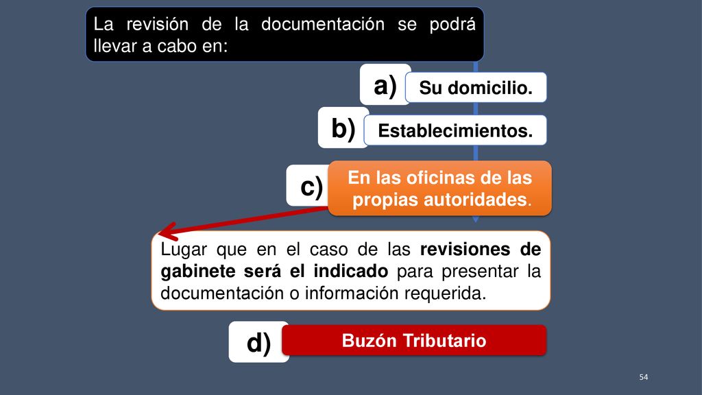 a) b) c) d) La revisión de la documentación se podrá llevar a cabo en: