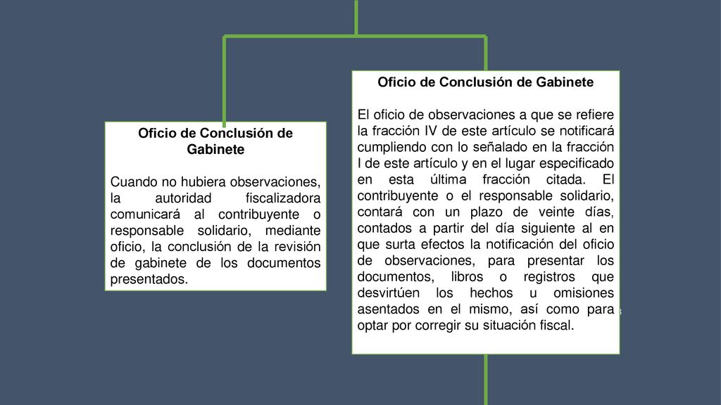 Oficio de Conclusión de Gabinete Oficio de Conclusión de Gabinete