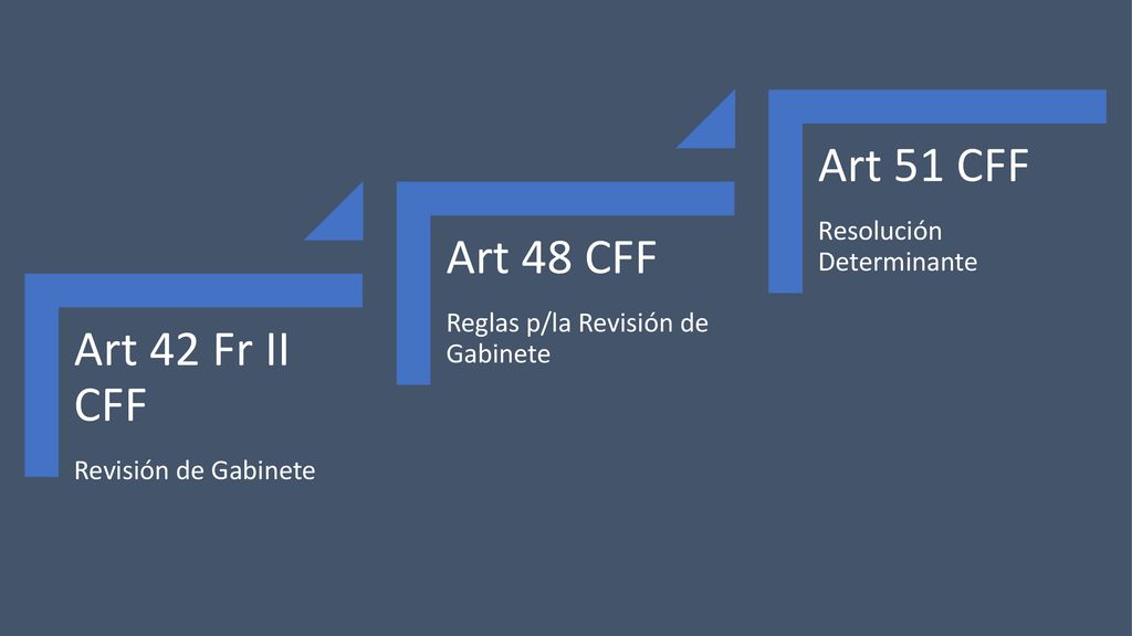 Art 51 CFF Art 48 CFF Art 42 Fr II CFF Resolución Determinante