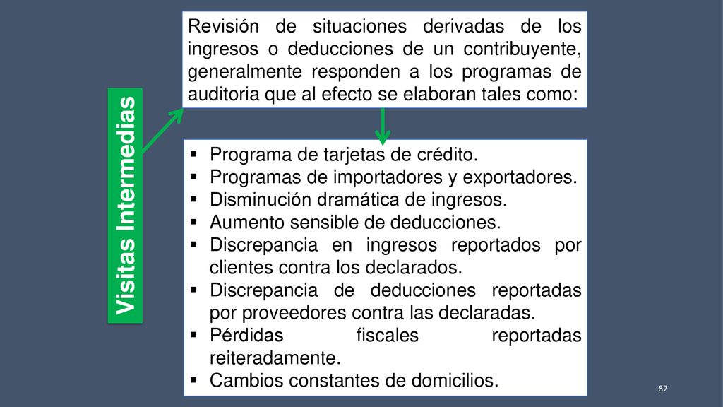 Revisión de situaciones derivadas de los ingresos o deducciones de un contribuyente, generalmente responden a los programas de auditoria que al efecto se elaboran tales como: