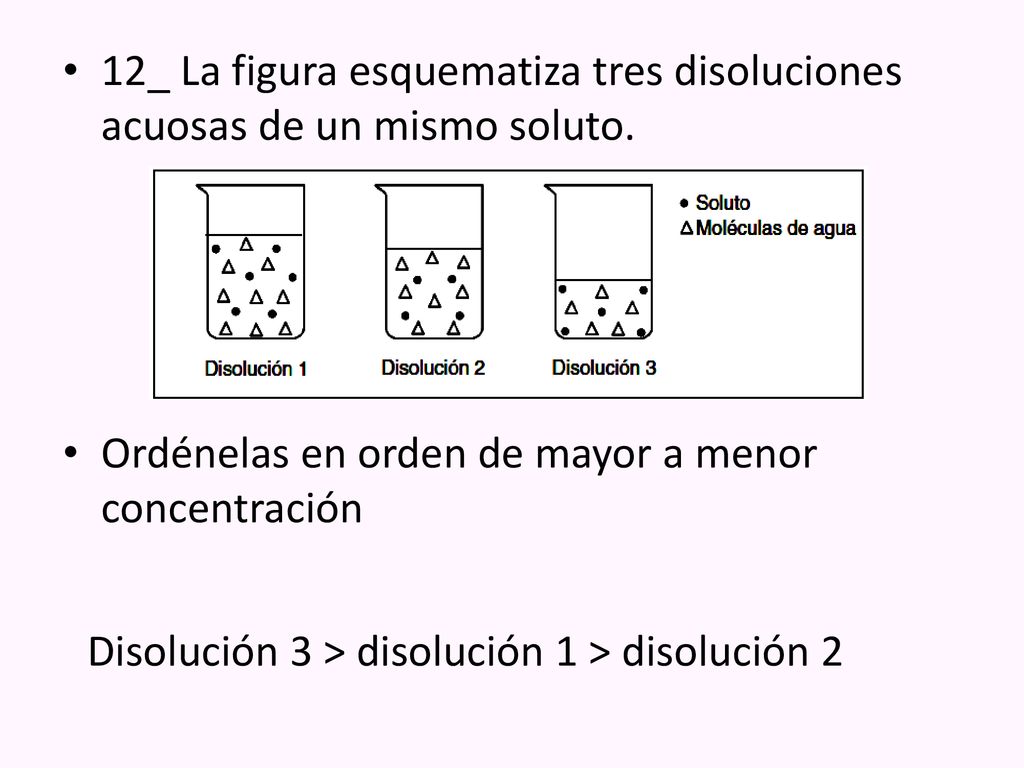 12_ La figura esquematiza tres disoluciones acuosas de un mismo soluto.