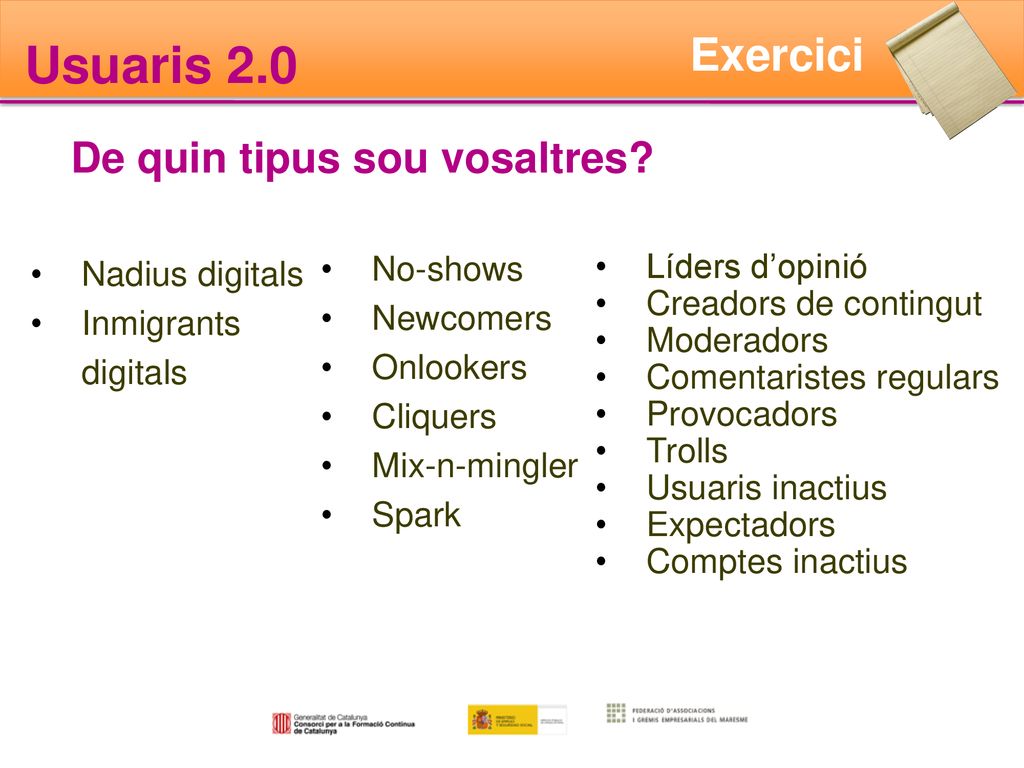 Usuaris 2.0 Exercici De quin tipus sou vosaltres Nadius digitals