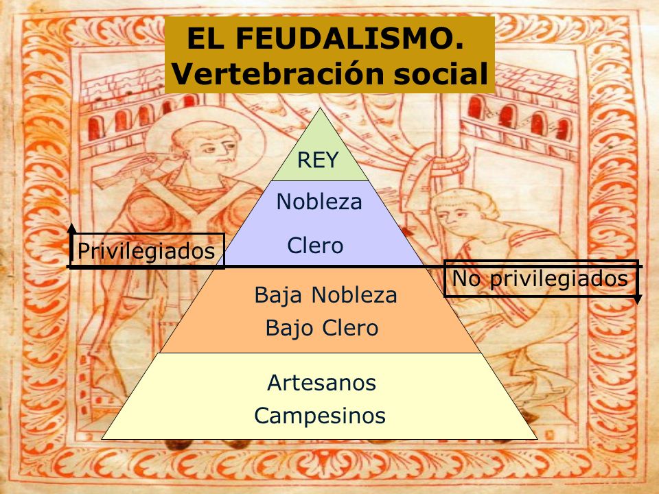 EL FEUDALISMO. Vertebración social