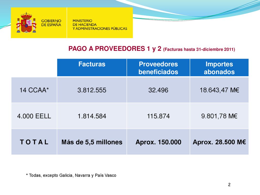 PAGO A PROVEEDORES 1 y 2 (Facturas hasta 31-diciembre 2011) Facturas