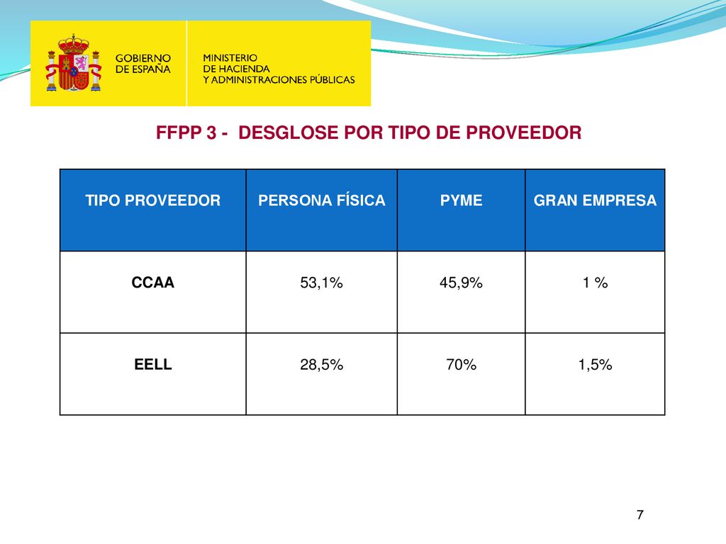 FFPP 3 - DESGLOSE POR TIPO DE PROVEEDOR