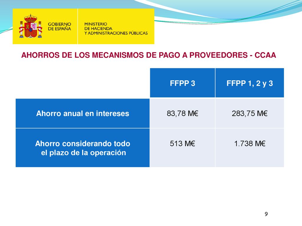AHORROS DE LOS MECANISMOS DE PAGO A PROVEEDORES - CCAA FFPP 3