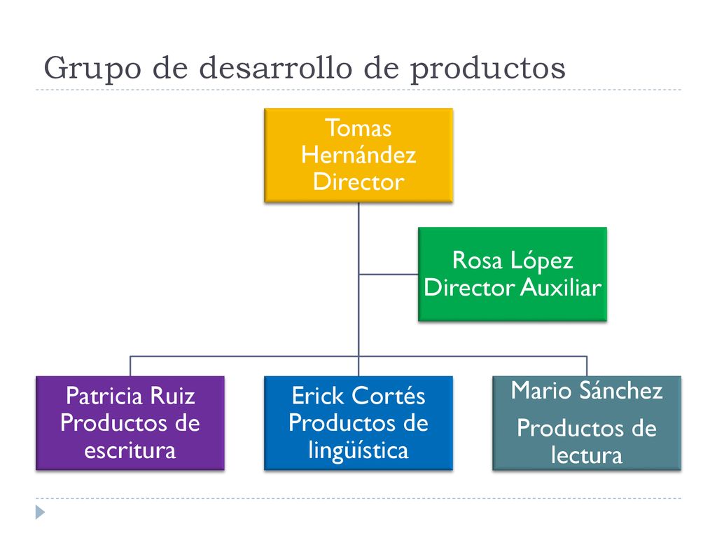 Grupo de desarrollo de productos