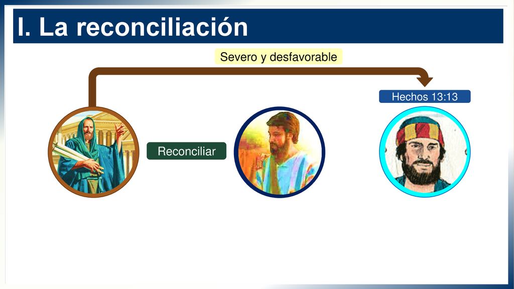 I. La reconciliación Severo y desfavorable Hechos 13:13 Reconciliar