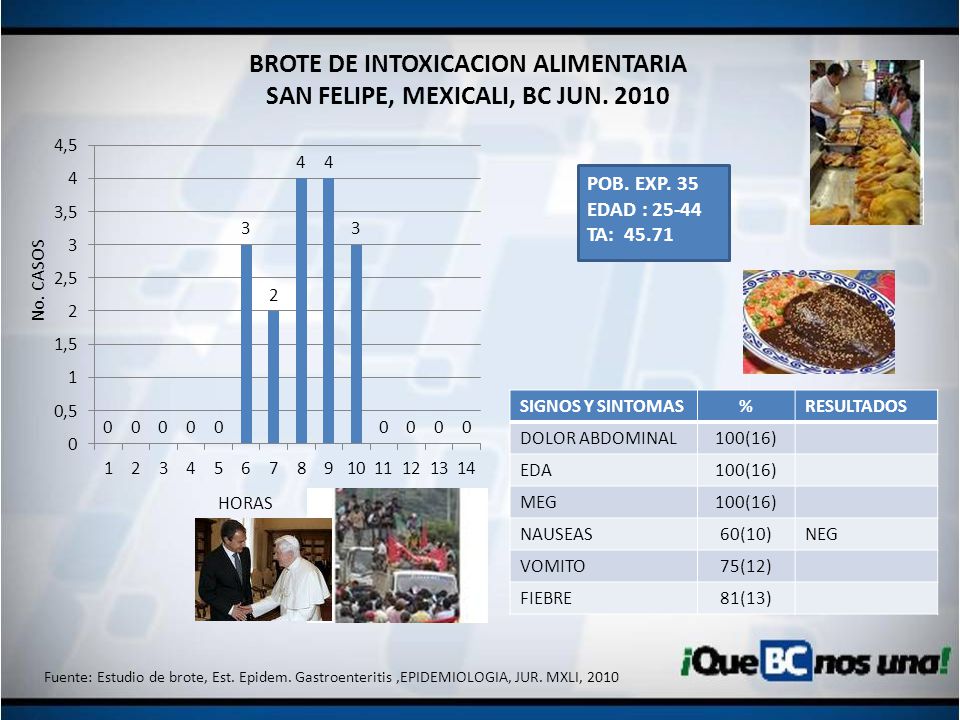 BROTE DE INTOXICACION ALIMENTARIA SAN FELIPE, MEXICALI, BC JUN. 2010