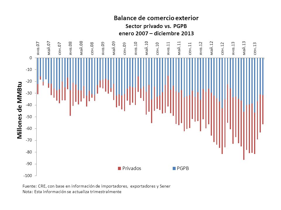 Balance de comercio exterior