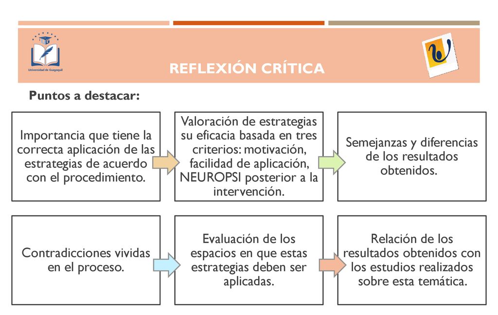 REFLEXIÓN CRÍTICA Puntos a destacar: Importancia que tiene la correcta aplicación de las estrategias de acuerdo con el procedimiento.