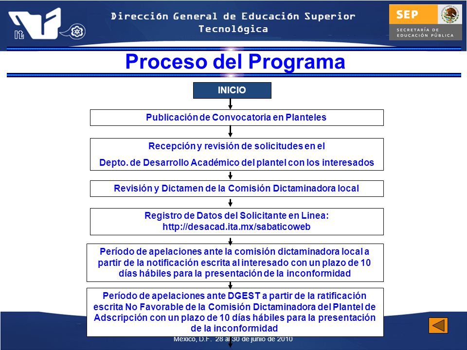 Proceso del Programa INICIO Publicación de Convocatoria en Planteles