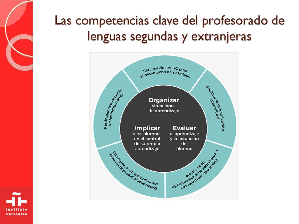 Las competencias clave del profesorado de lenguas segundas y extranjeras