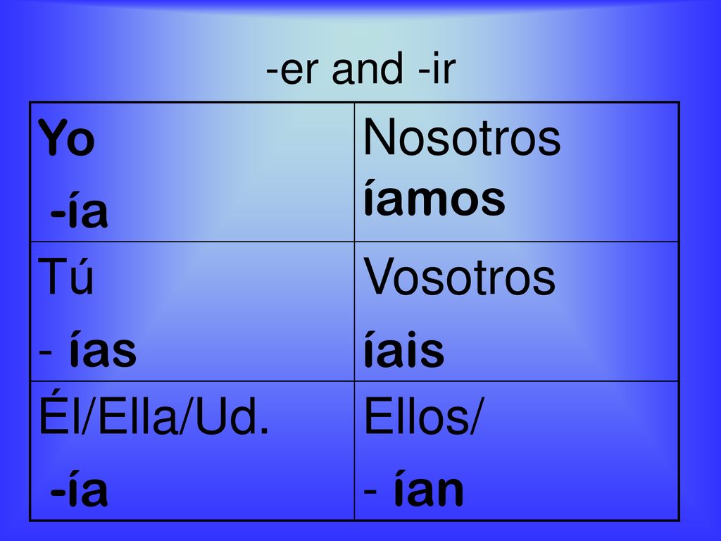 Yo -ía Nosotros íamos Tú - ías Vosotros íais Él/Ella/Ud. Ellos/ - ían