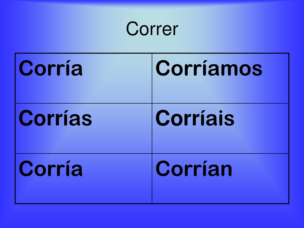 Correr Corría Corríamos Corrías Corríais Corrían