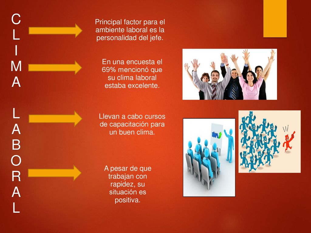 C L. I. M. A. B. O. R. Principal factor para el ambiente laboral es la personalidad del jefe.