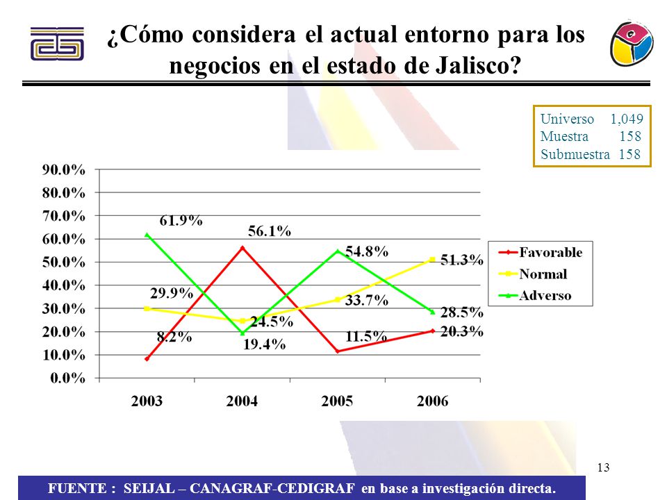 FUENTE : SEIJAL – CANAGRAF-CEDIGRAF en base a investigación directa.