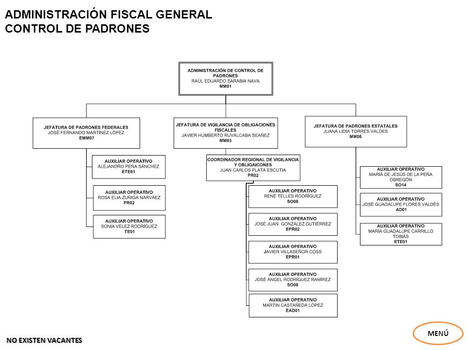 ADMINISTRACIÓN FISCAL GENERAL CONTROL DE PADRONES