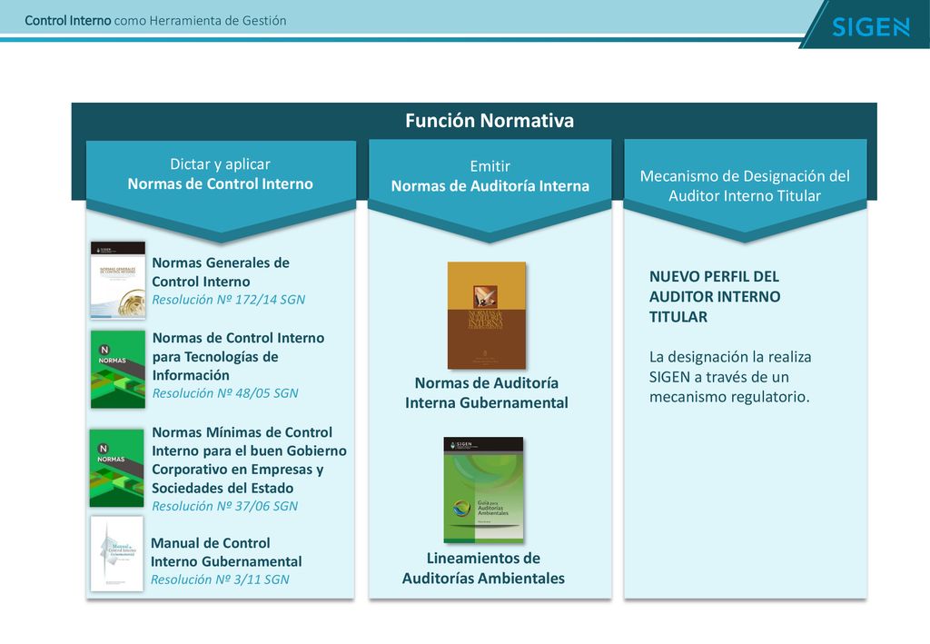 Función Normativa Dictar y aplicar Normas de Control Interno Emitir