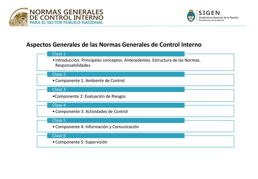 Aspectos Generales de las Normas Generales de Control Interno