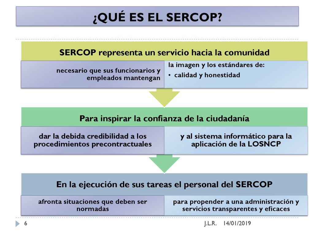 ¿QUÉ ES EL SERCOP SERCOP representa un servicio hacia la comunidad