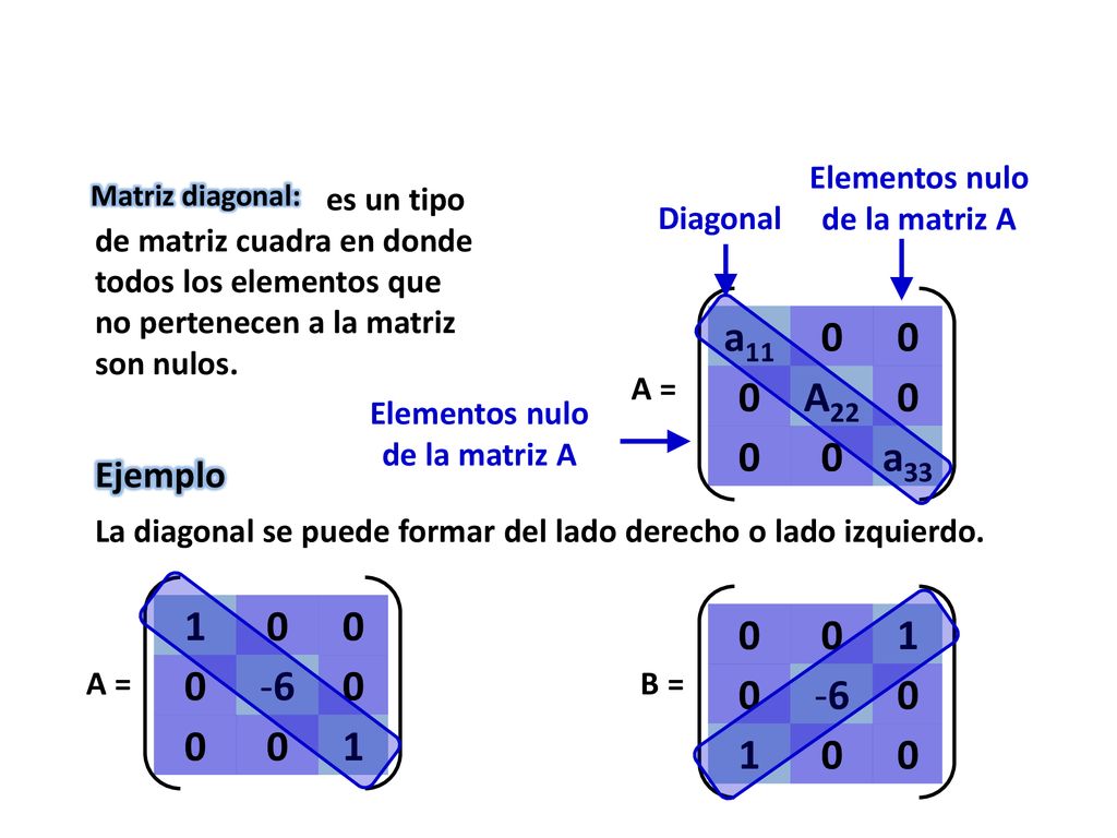 Elementos nulo de la matriz A Elementos nulo de la matriz A