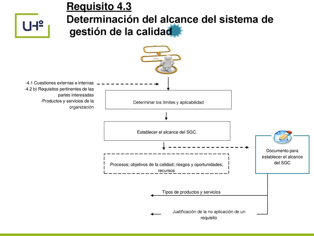 Determinación del alcance del sistema de gestión de la calidad