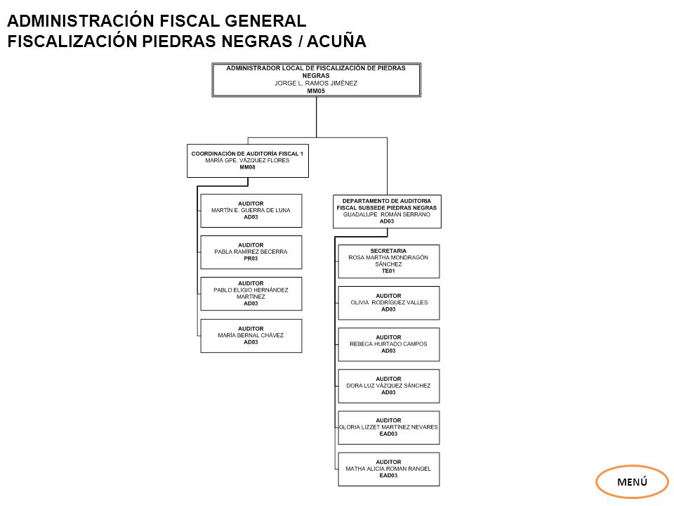 ADMINISTRACIÓN FISCAL GENERAL FISCALIZACIÓN PIEDRAS NEGRAS / ACUÑA