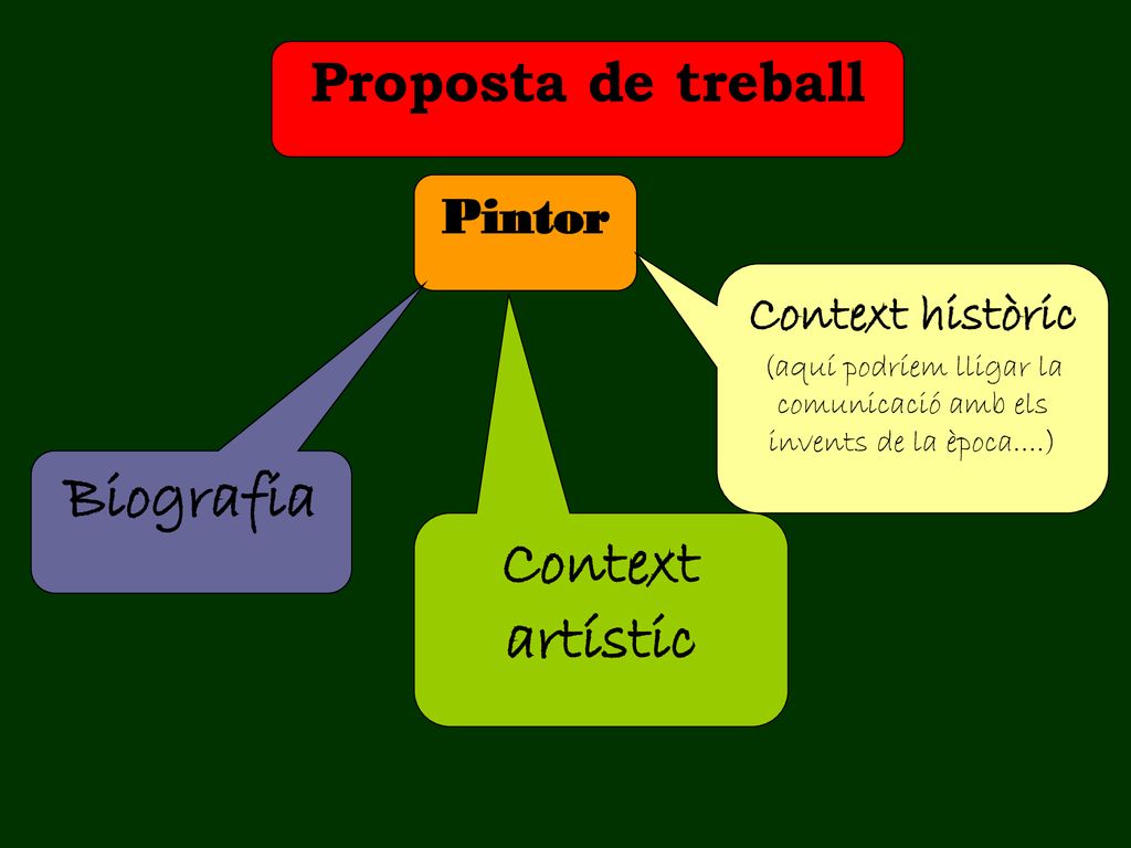 (aquí podríem lligar la comunicació amb els invents de la època....)