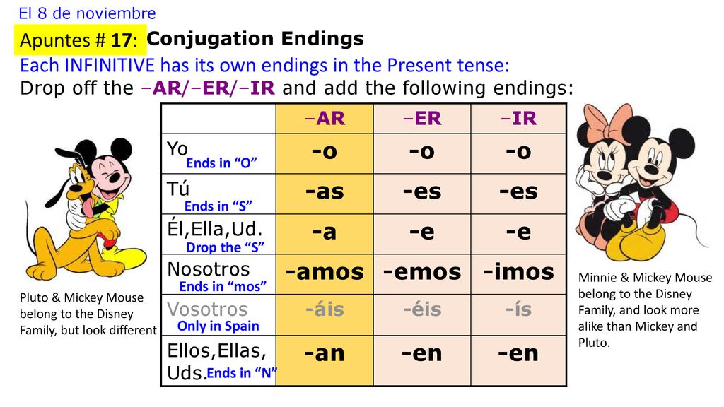 -o -as -es -a -e -amos -emos -imos -an -en