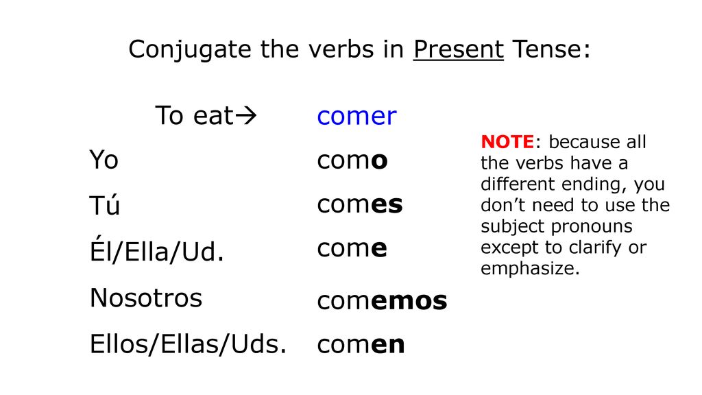 To eat comer Yo Tú Él/Ella/Ud. Nosotros Ellos/Ellas/Uds. como comes