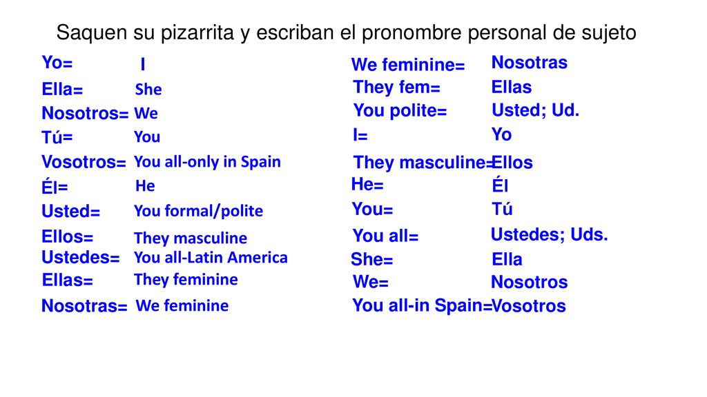 Saquen su pizarrita y escriban el pronombre personal de sujeto