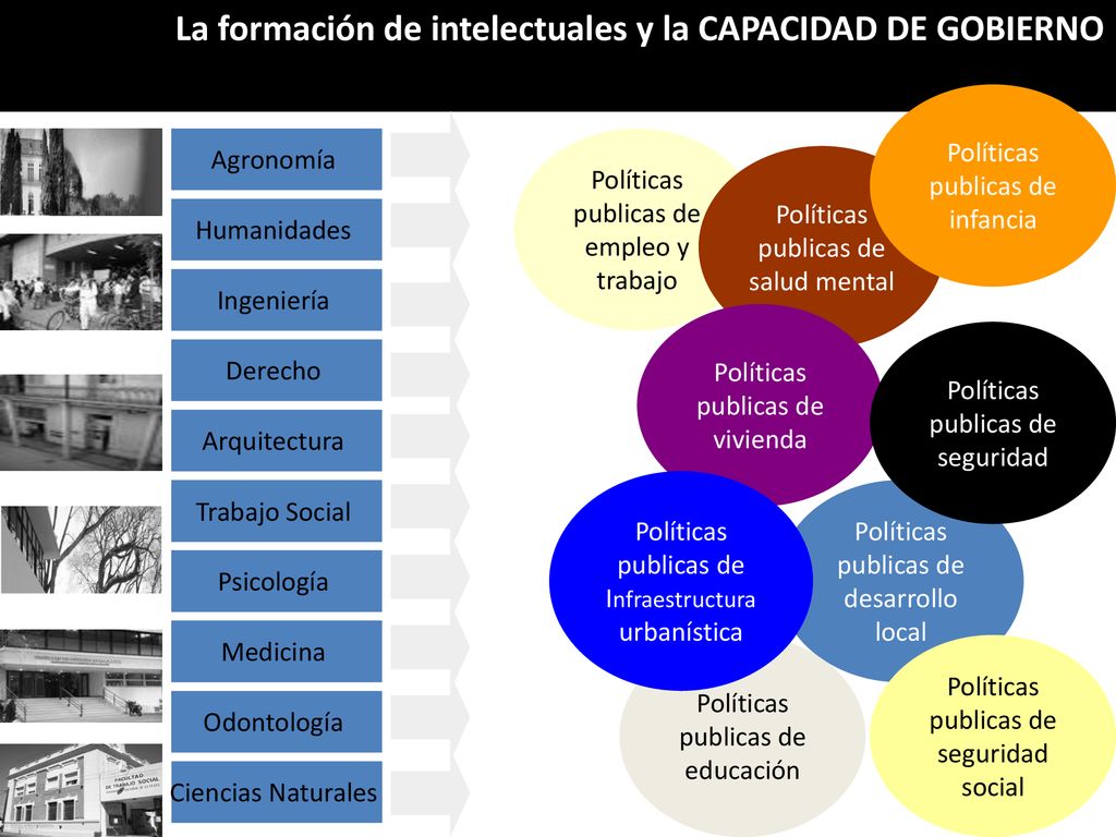 La formación de intelectuales y la CAPACIDAD DE GOBIERNO