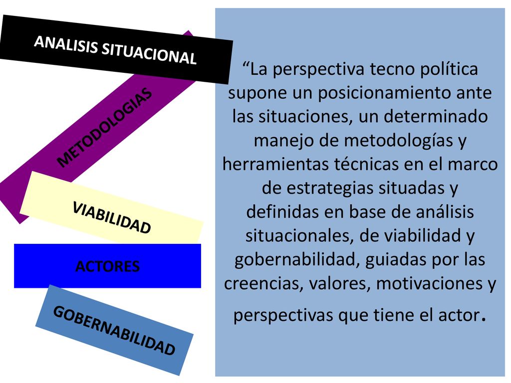 La perspectiva tecno política supone un posicionamiento ante las situaciones, un determinado manejo de metodologías y herramientas técnicas en el marco de estrategias situadas y definidas en base de análisis situacionales, de viabilidad y gobernabilidad, guiadas por las creencias, valores, motivaciones y perspectivas que tiene el actor.