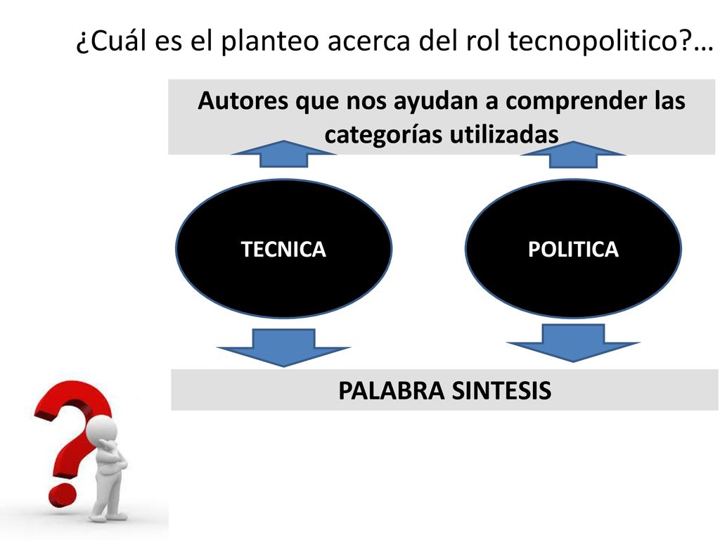 Autores que nos ayudan a comprender las categorías utilizadas