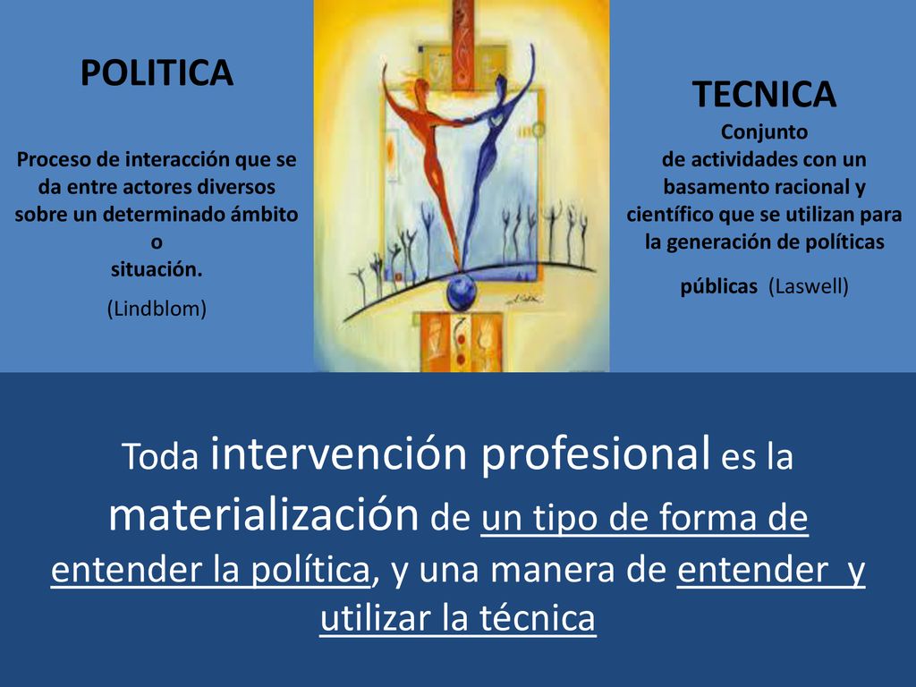 POLITICA Proceso de interacción que se da entre actores diversos sobre un determinado ámbito o. situación.