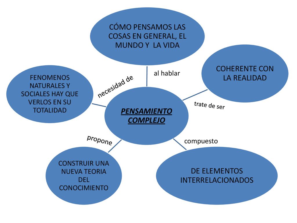 CÓMO PENSAMOS LAS COSAS EN GENERAL, EL MUNDO Y LA VIDA