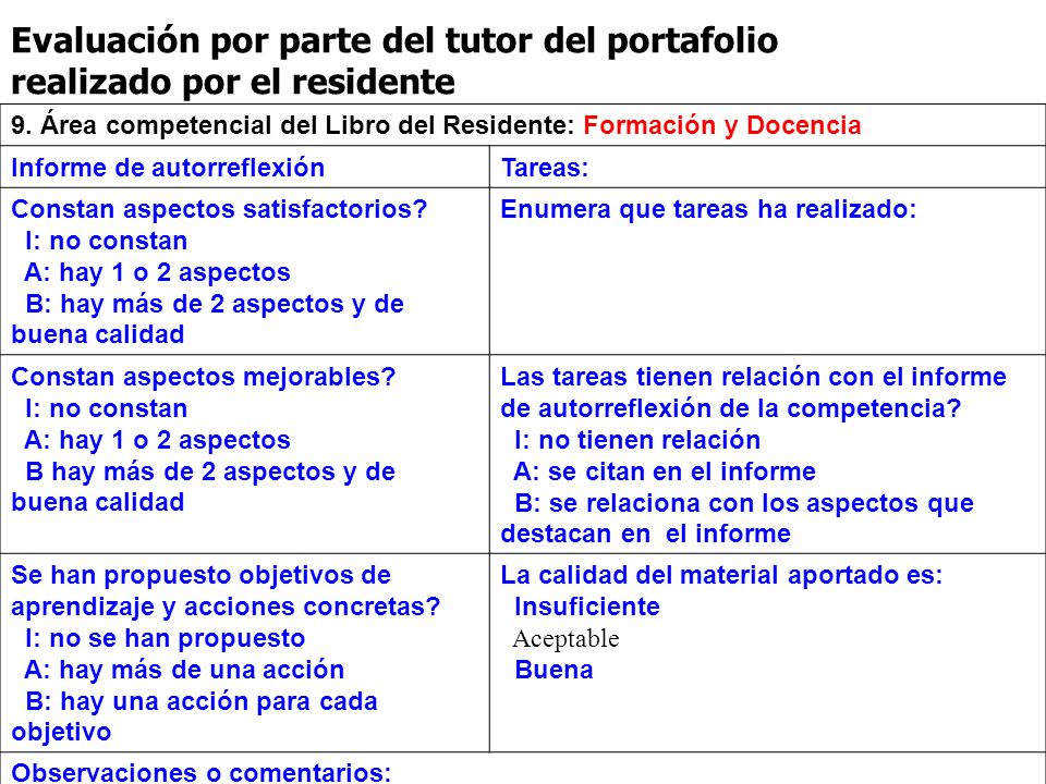 Evaluación por parte del tutor del portafolio