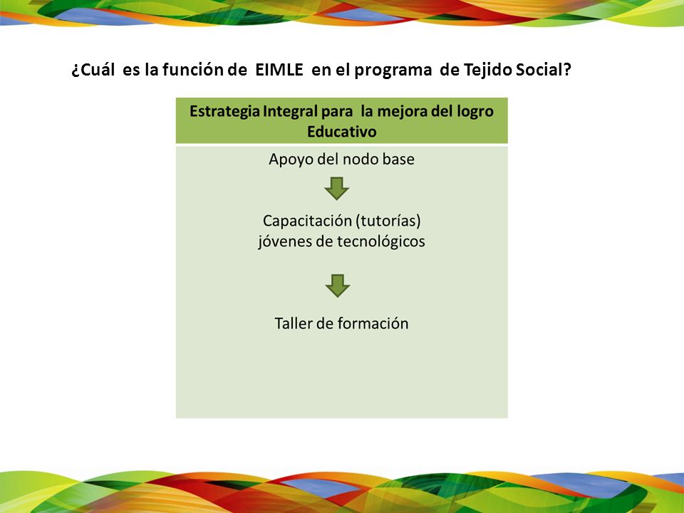 ¿Cuál es la función de EIMLE en el programa de Tejido Social