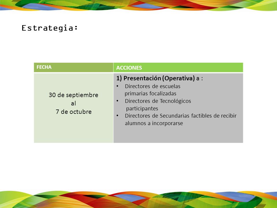 Estrategia: 1) Presentación (Operativa) a : 30 de septiembre al