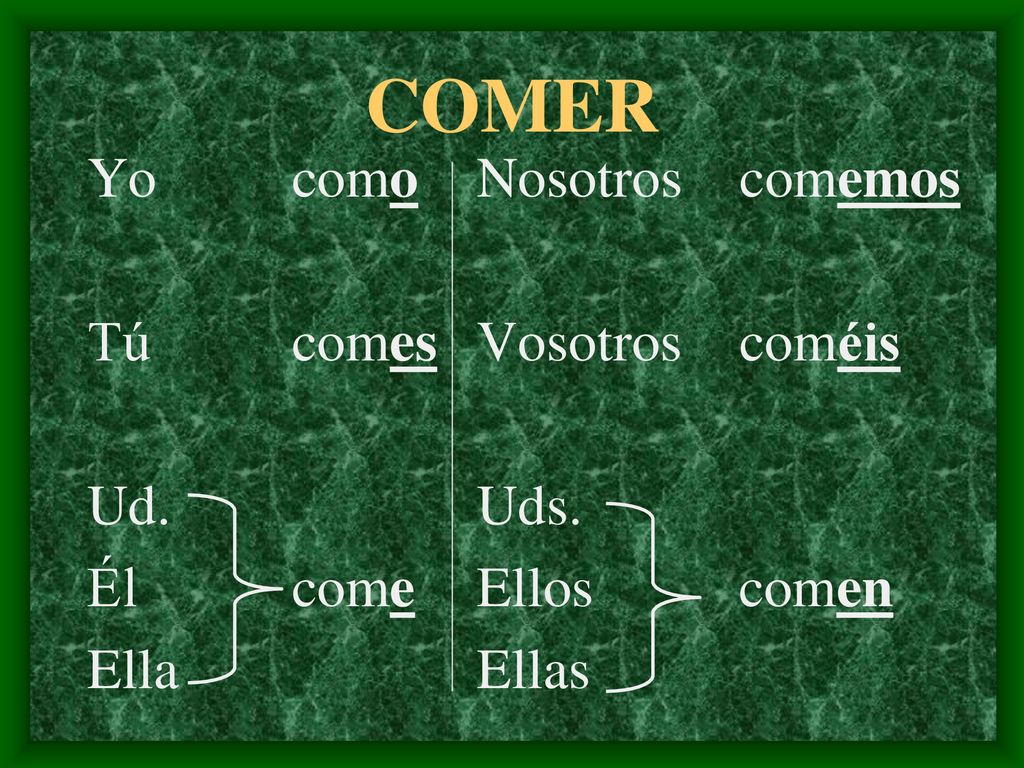 COMER Yo como Tú comes Ud. Él come Ella Nosotros comemos